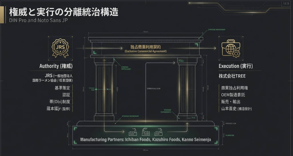 Authority and Execution
