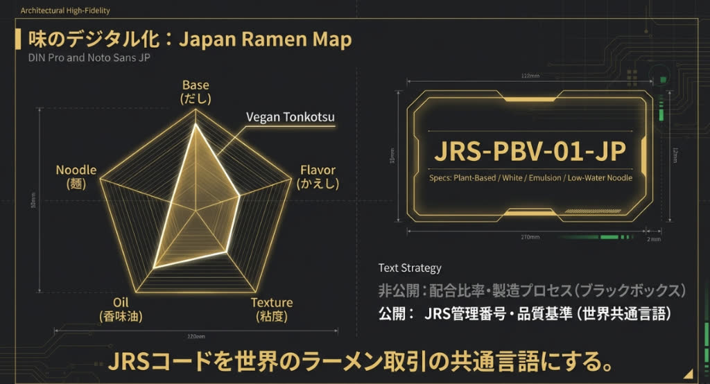 Japan Ramen Map Digitization