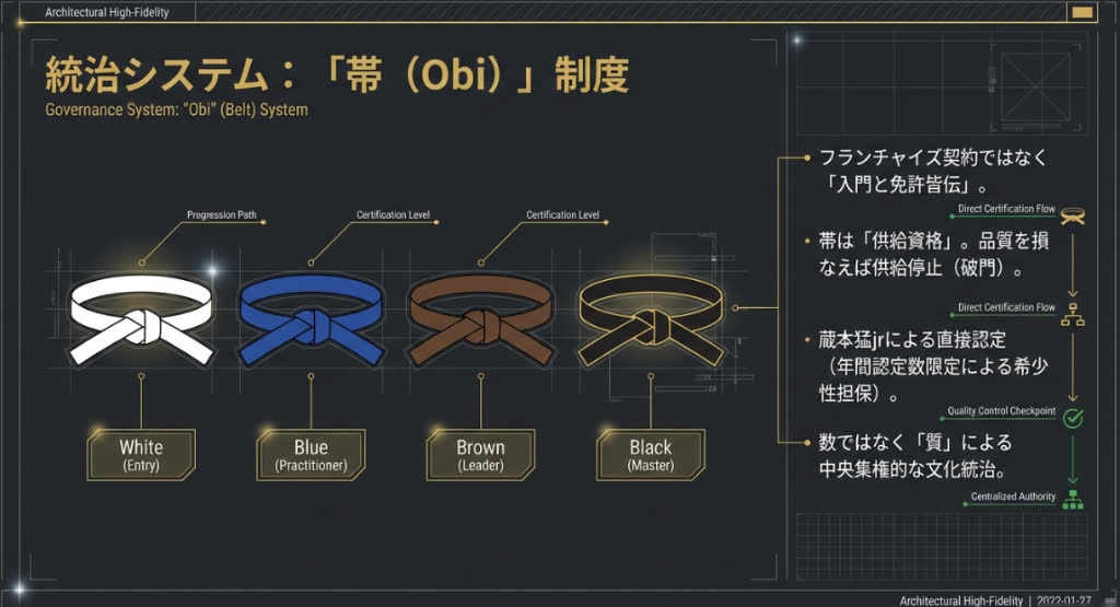 Obi System Governance