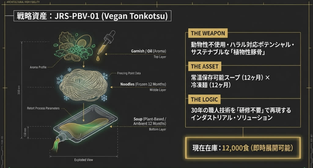 Strategic Asset: Vegan Tonkotsu