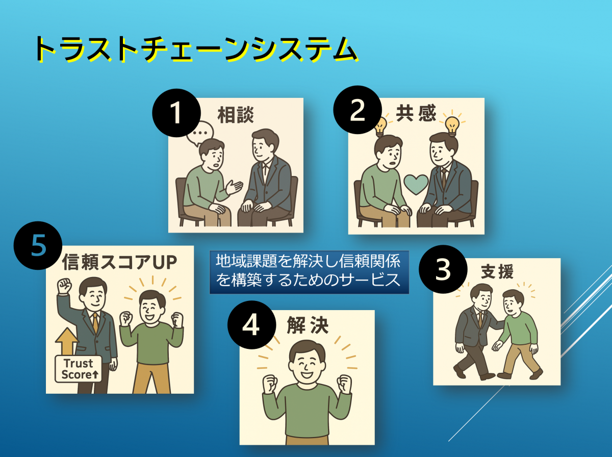 TrustChain画像1