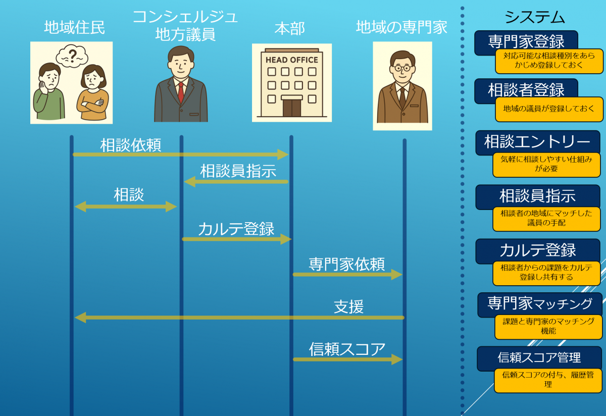 TrustChain画像2