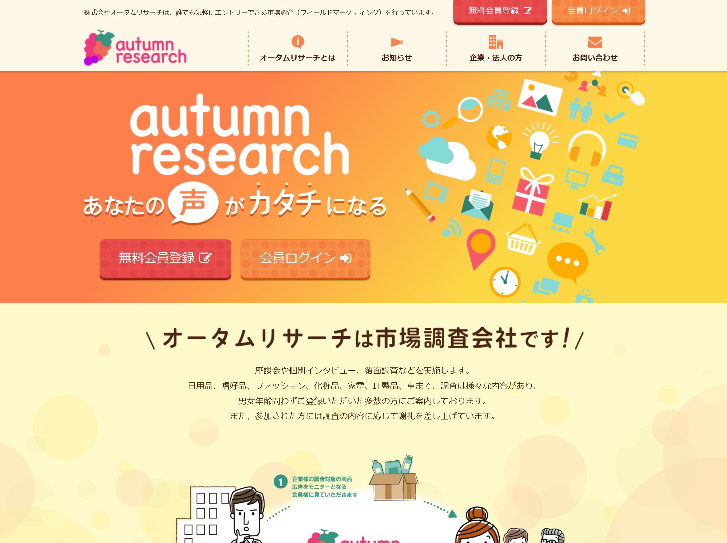 覆面調査会社会員サイト及営業支援システム