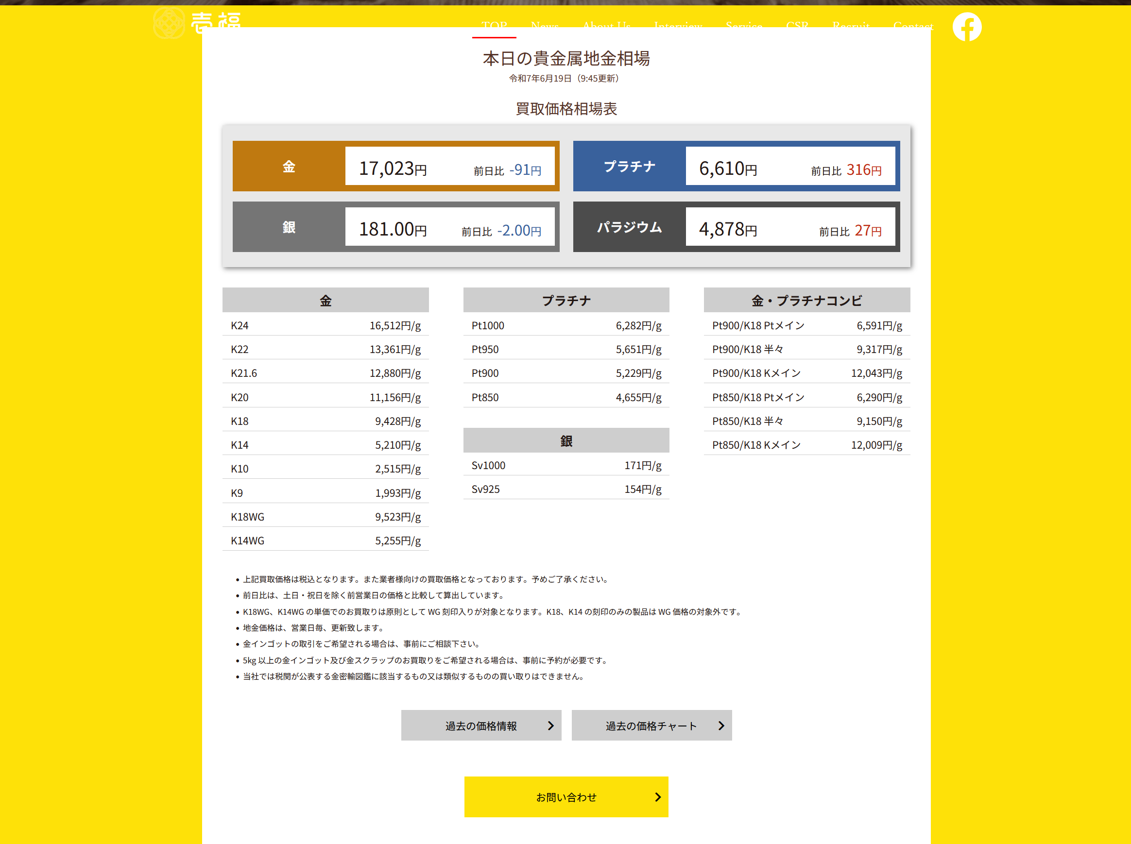 貴金属相場表サイト